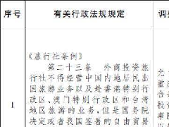 同意在上海重庆等地调整实施有关
